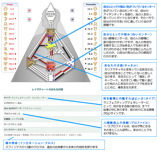 Chart18 Human Design Japan